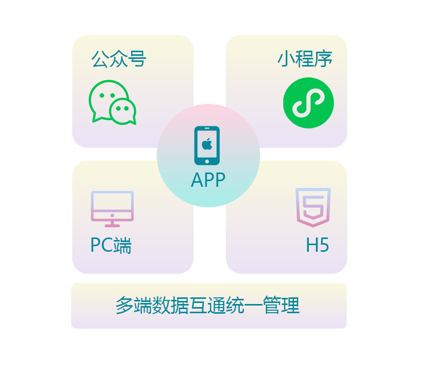 覆盖多端形态，拓宽医美业务版图