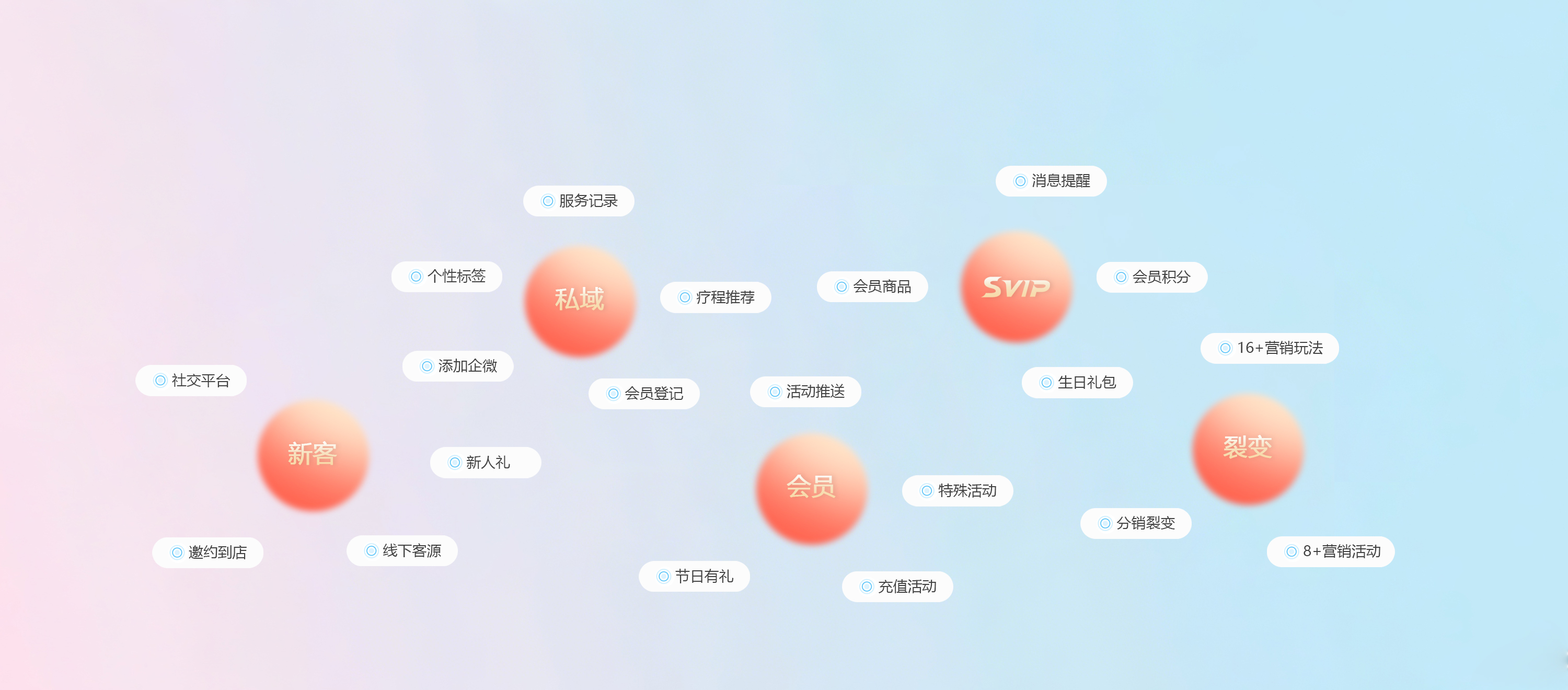 快速开卡