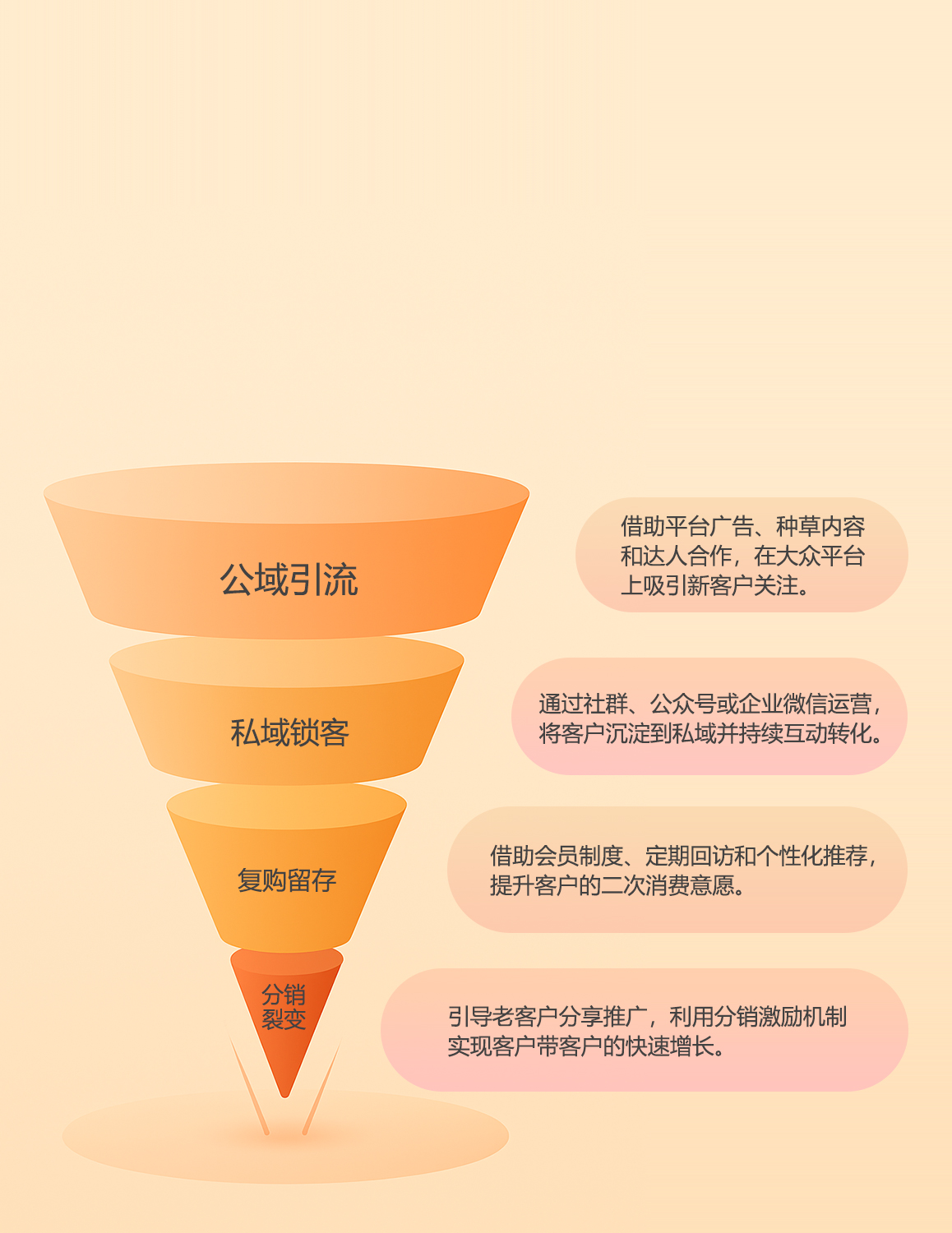借助医美CRM与企业微信助手，精准推送专属福利与活动