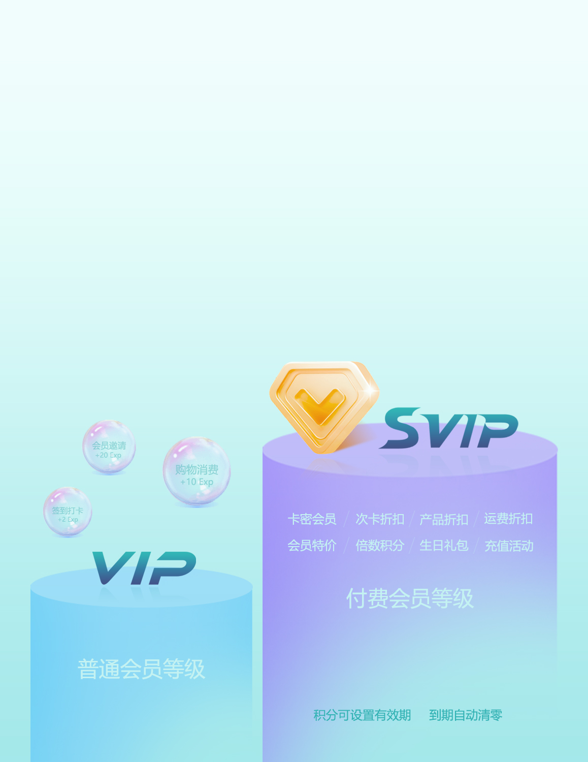 门店活动引流，拉新到店体验